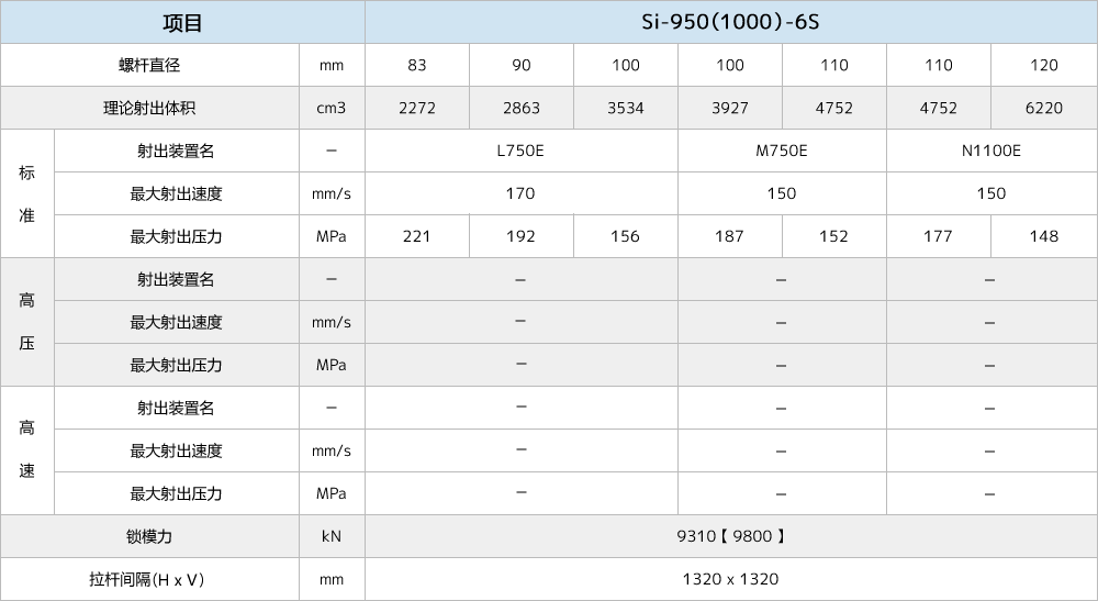 Si-950-6S.gif